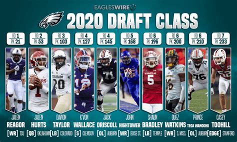 Eagles Draft Pick 2023